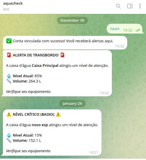 Exemplo de Notificações no Telegram