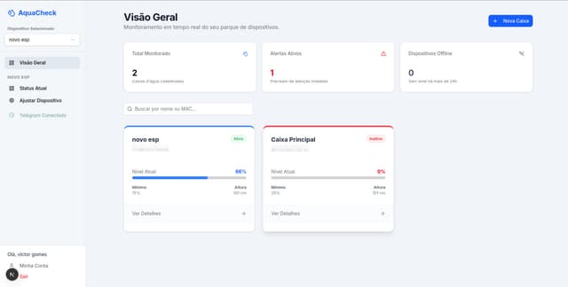Visão Geral do Sistema AquaCheck